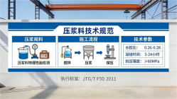哈巴河本地工厂讲解：说一遍公路压浆料和铁路压浆料的区别