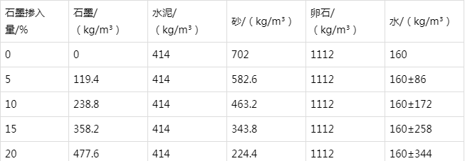 哈巴河防静电水泥砂浆怎么做(附配比及施工方法)